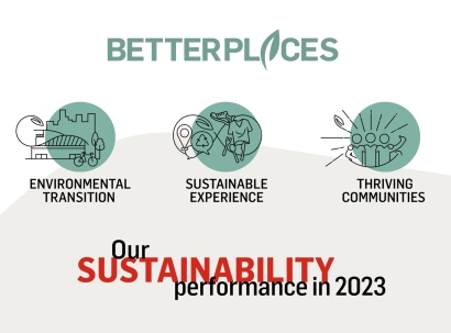 BETTER PLACES | 2023 sustainability performance 
