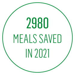 2980 Meals Saved In 2021