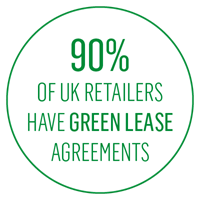 Green leases Infographic