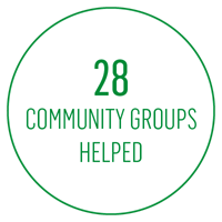 28 Community Groups Helped