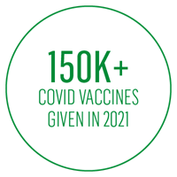 150k Covid vaccines delivered