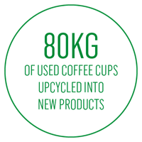 Cupcycling Infographic