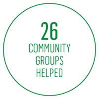 26 Groups Helped