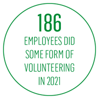 Staff Volunteering Infographic