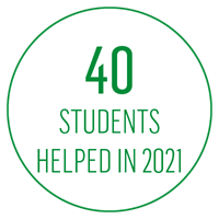 40 Students Helped in 2021