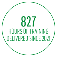 827 Hours of Training